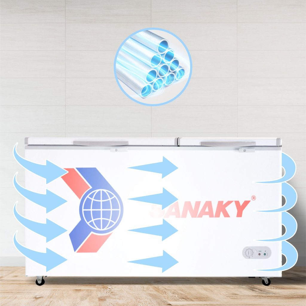 công nghệ làm lạnh 360 độ tủ đông sanaky VH-668HY2